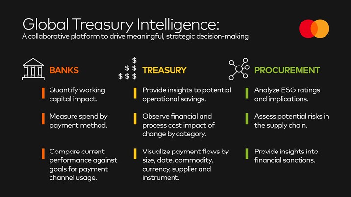 Mastercard platform delivers data-driven treasury intelligence