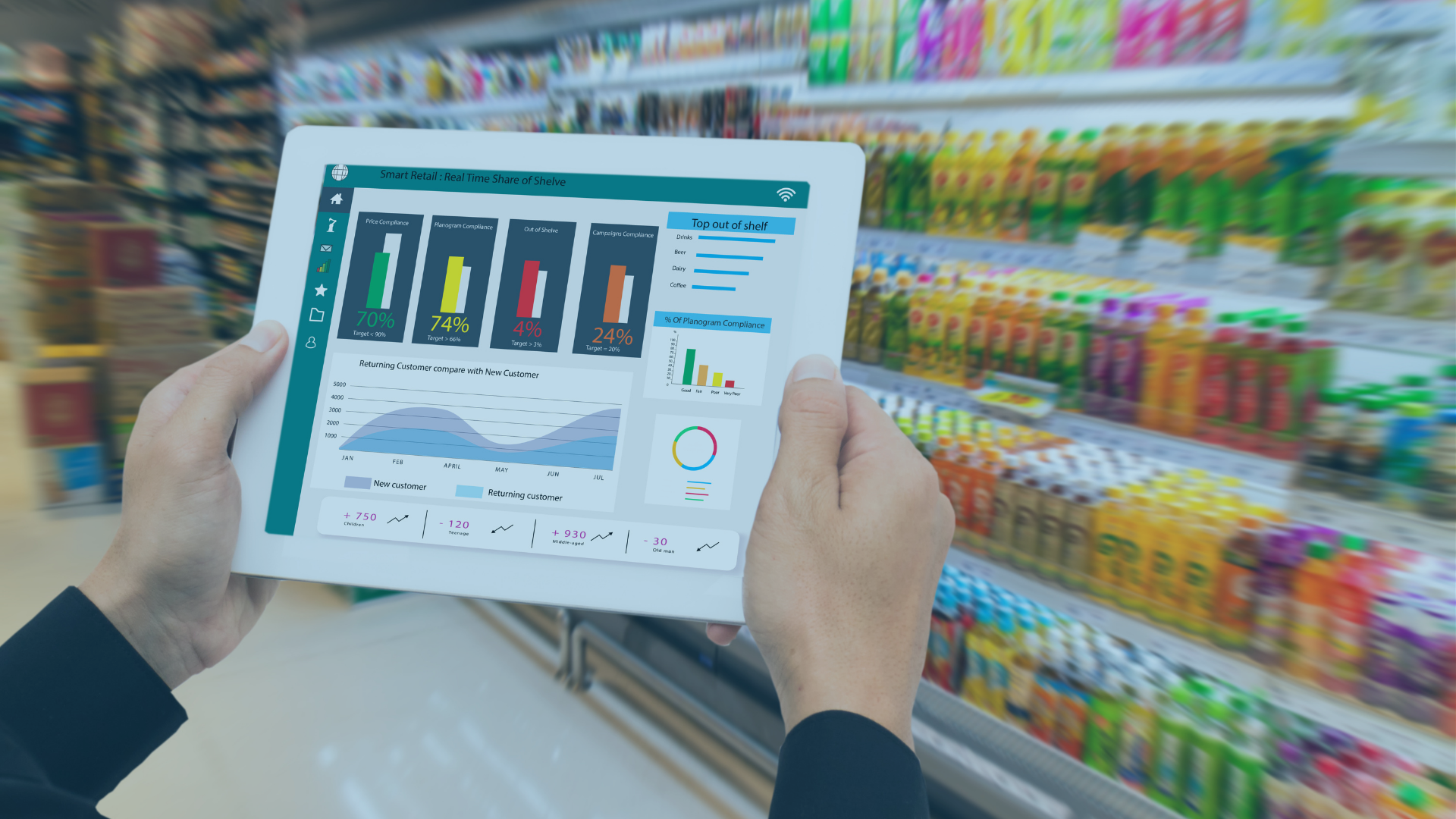 The Business of Automation and AI-Powered Retail Predictions